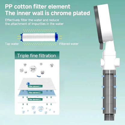 Premium 8-Mode Adjustable Shower Head with Water Filter - High-Pressure Portable Design with One-Key Stop for Bathroom Use